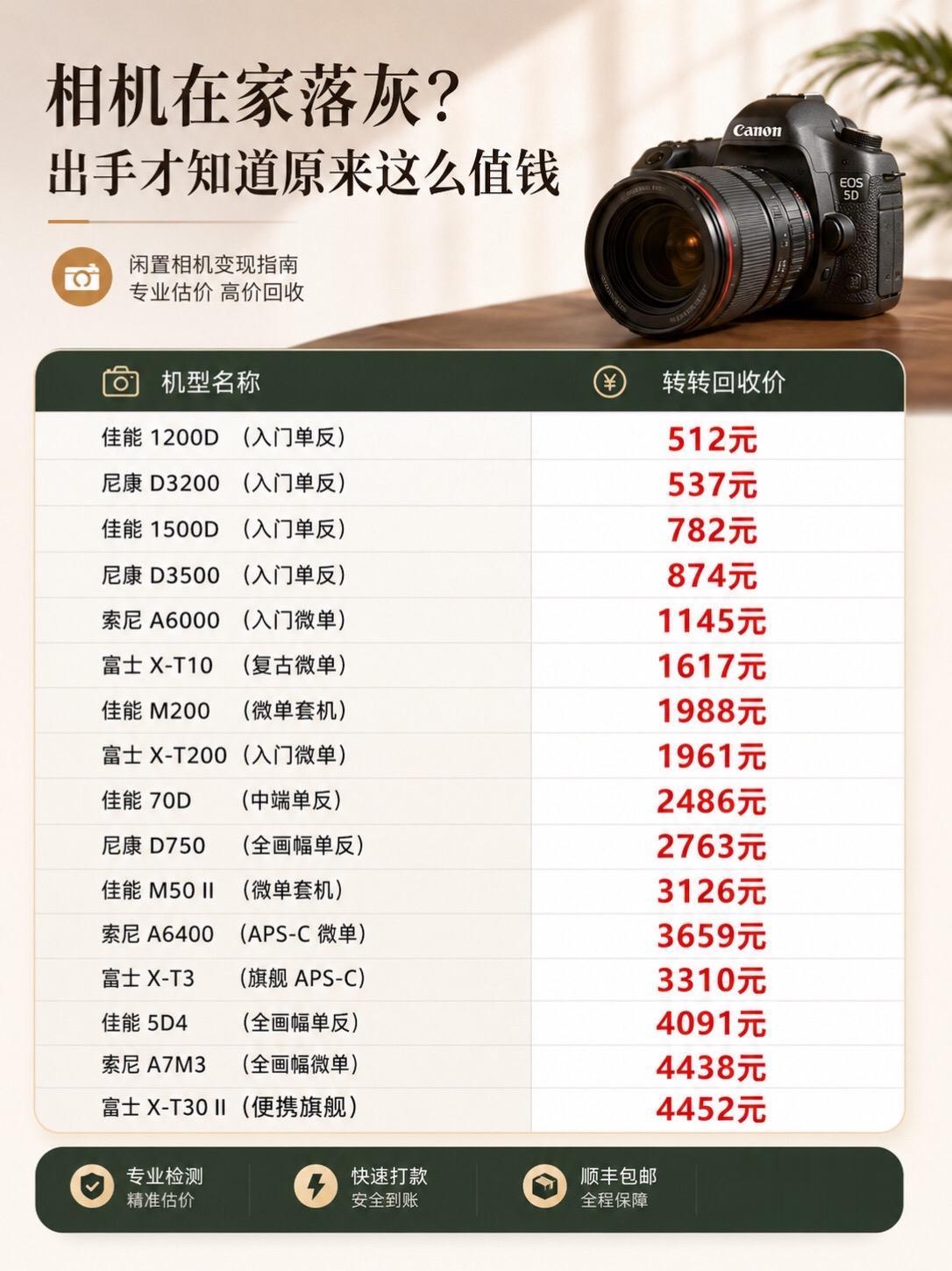 相机在家落灰。出手才知道值这么多钱