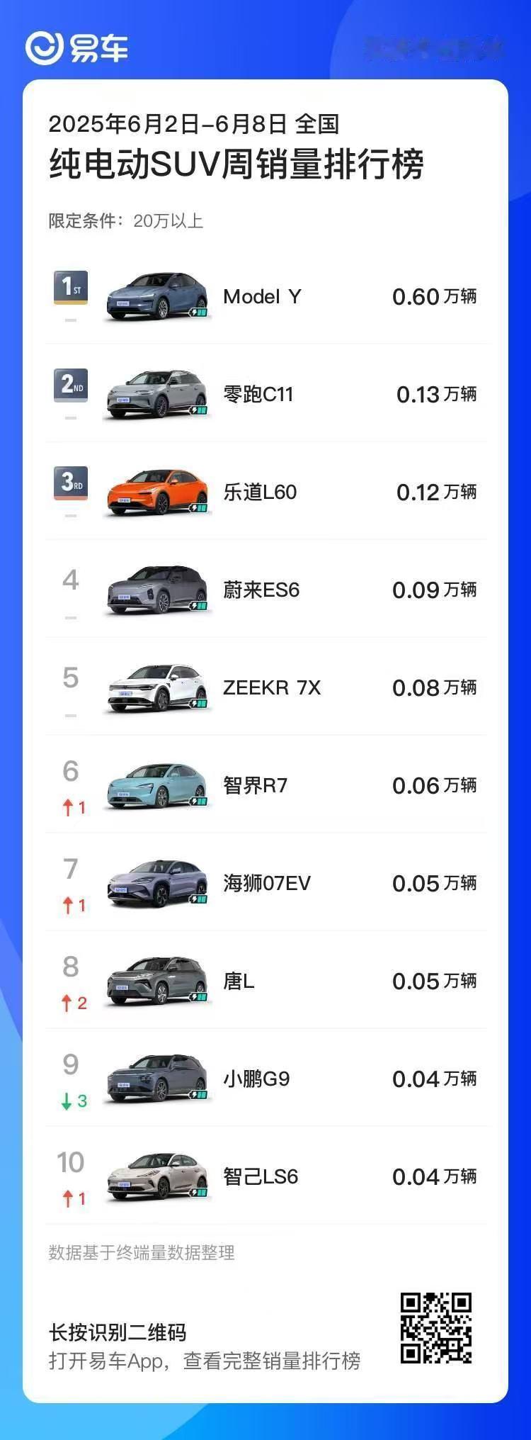 今天看了一眼销量榜，两眼一黑。然后就看到了这张排行榜，瞬间明白了。怎么的大家是忽