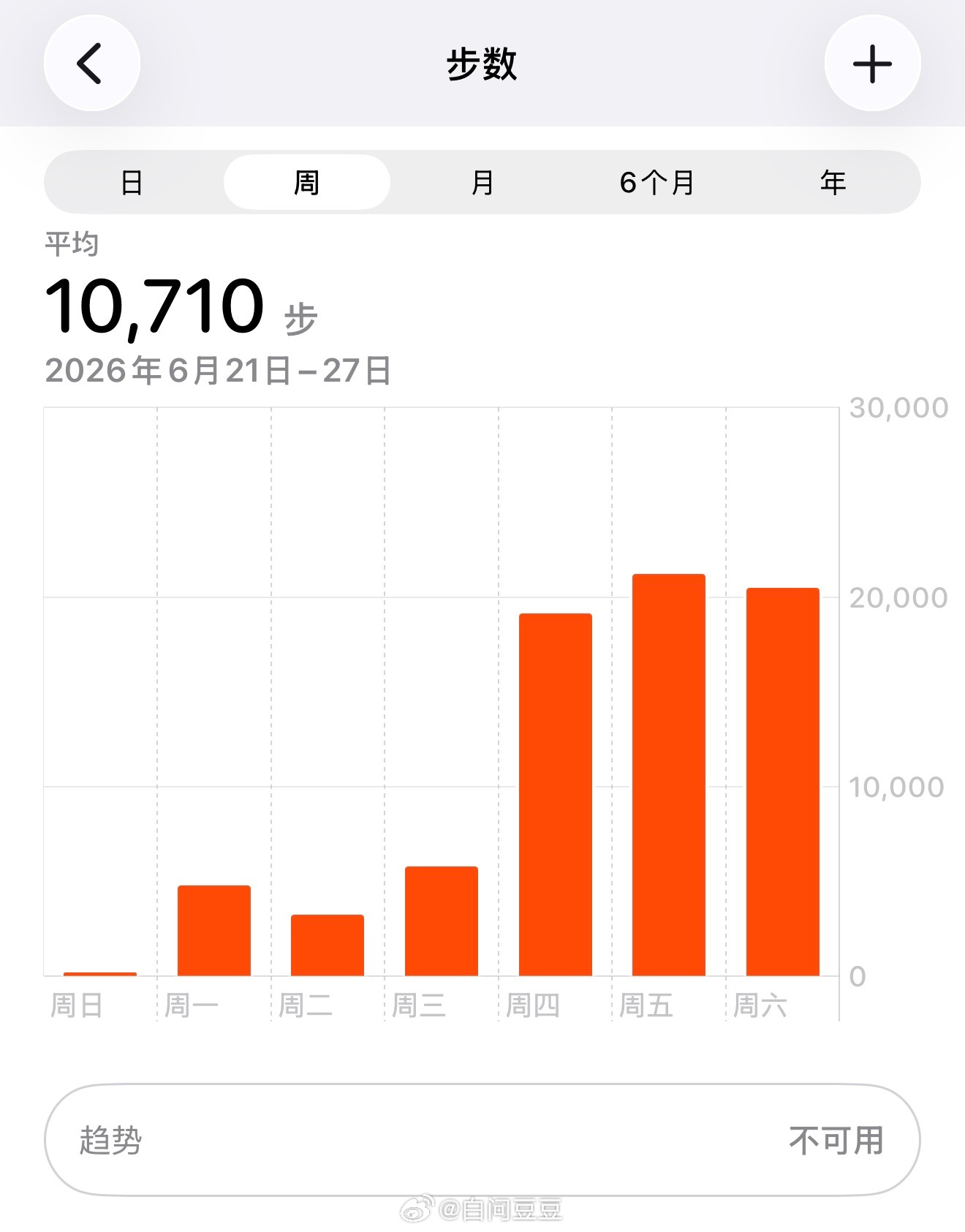 再见了北京 👋这个把身份证掏烂 走起来脚都要冒烟的城市 北京很好下次还来！！ 
