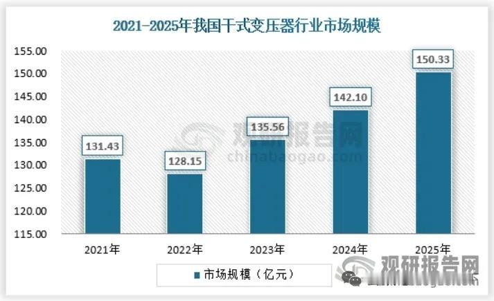 干式变压器行业供给宽松！智能化、节能化两大主线打开长期成长空间
 
正文
 
2