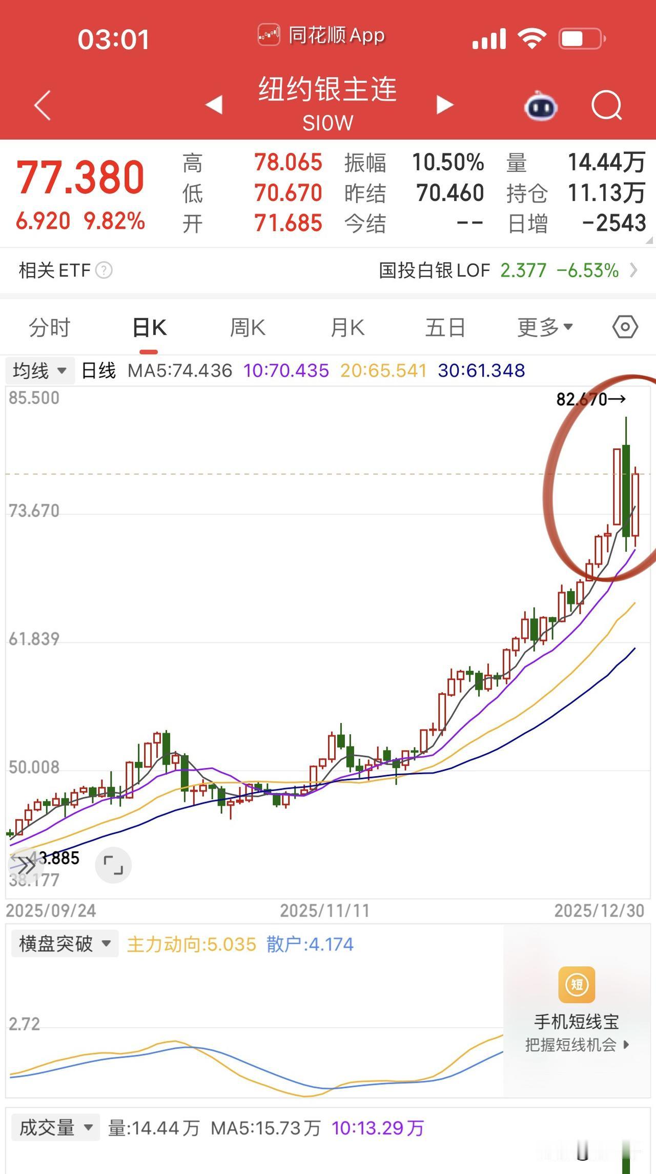 白银今夜无眠！
纽银、伦银纷纷吹响反击号角，
市场将一切归功于更加坚挺的沪银，