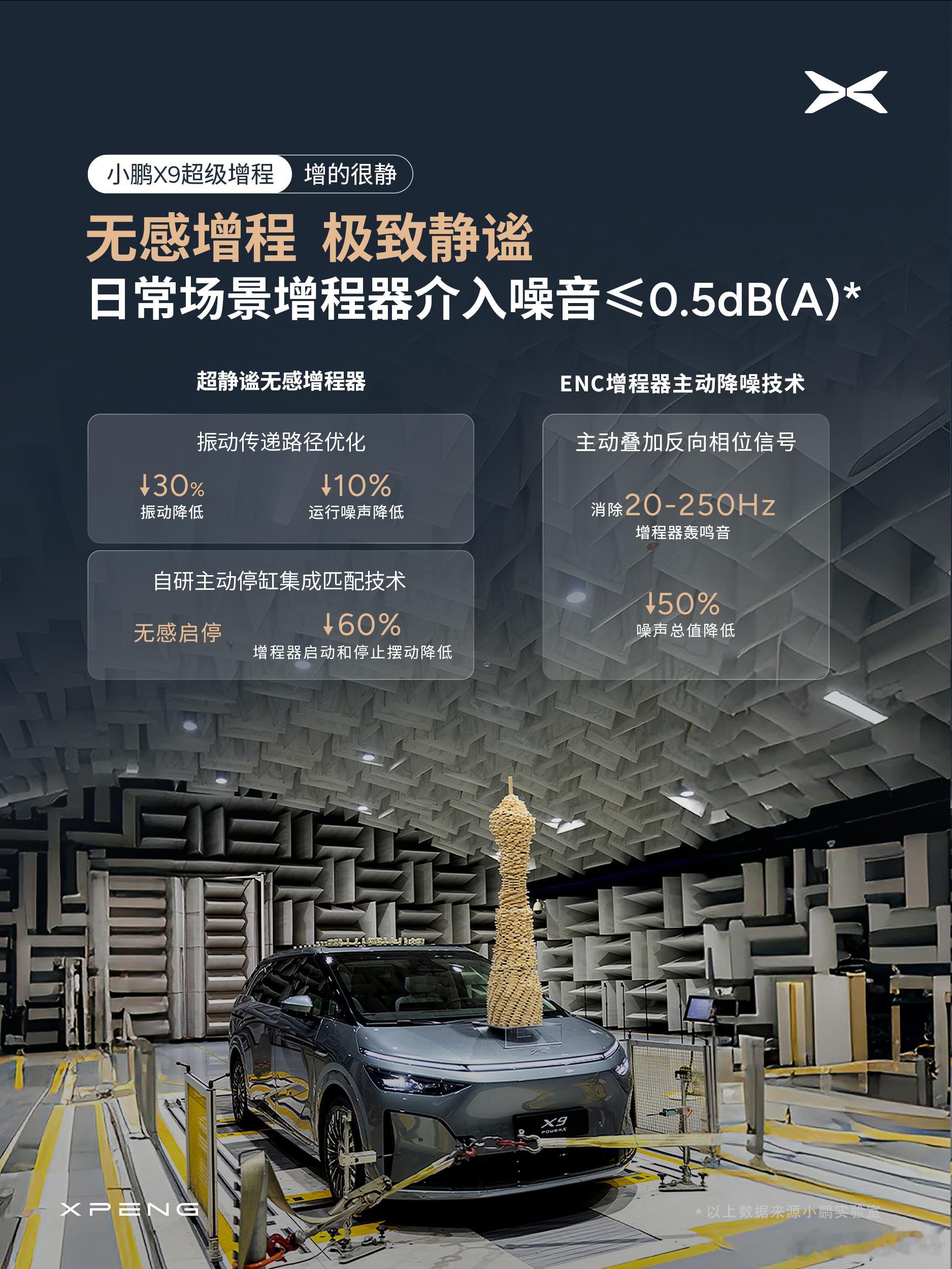 X9的启动确实是稳，顶 258 块骨牌、车内 225 枚堆叠硬币均纹丝不动都，建