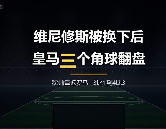 维尼修斯被换下后，皇马三个角球翻盘