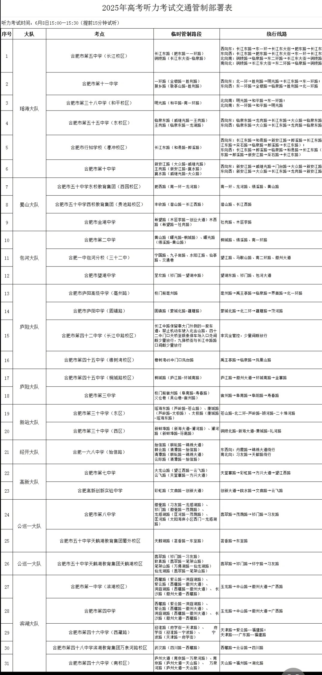 【#高考期间合肥这些道路视情交通管制##合肥交警最新发布这些道路视情交通管制#】