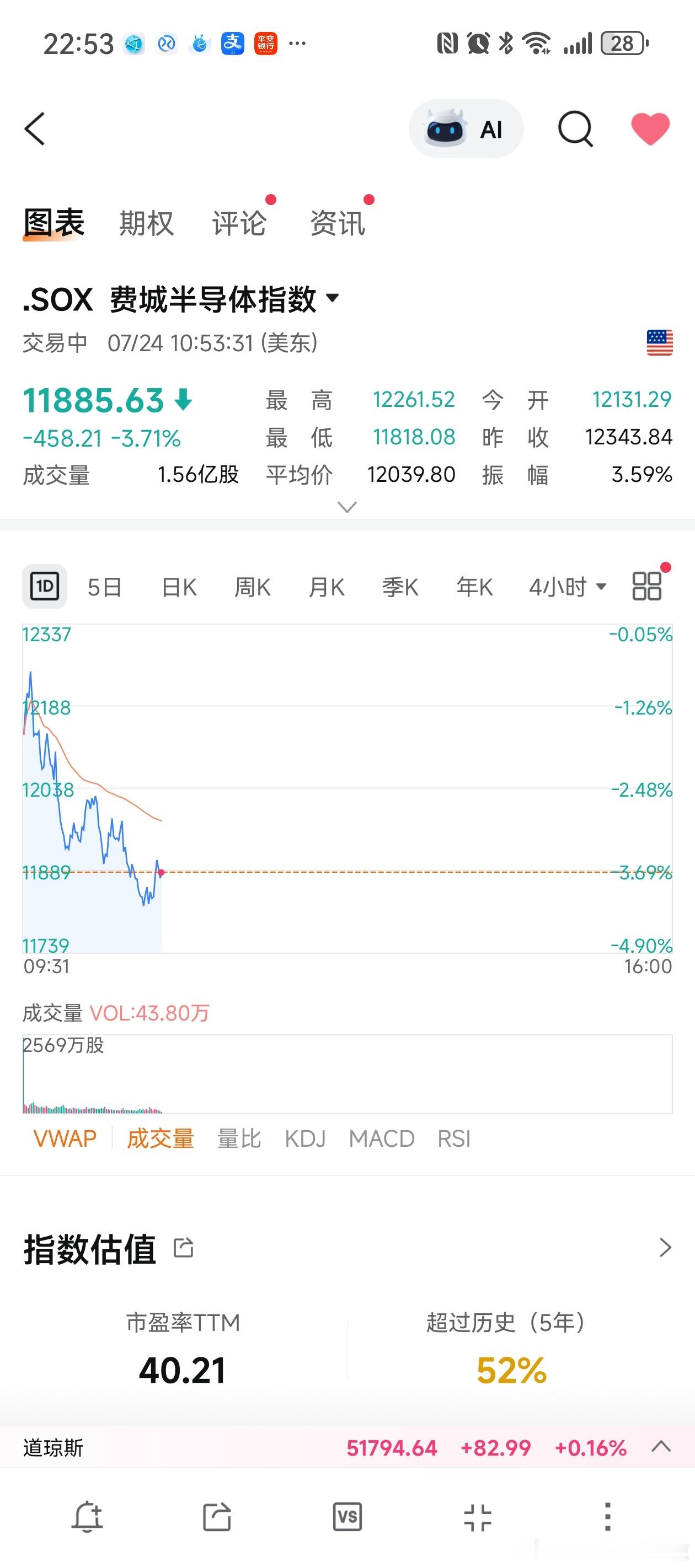 美国科技股又崩了。虽然巨头们都给出了超预期的资本开支计划，但是谷歌经营现金流转为
