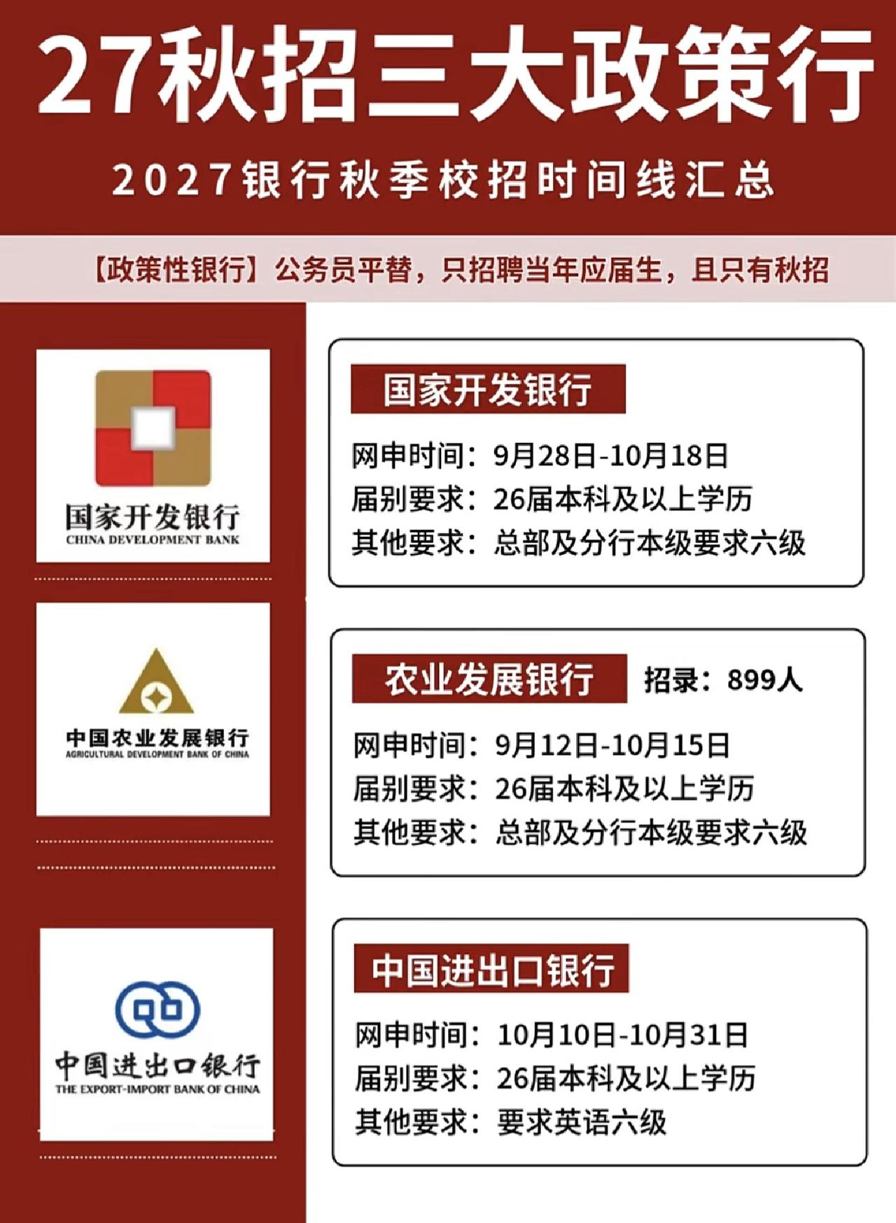 同学们，2026下半年政策性银行秋招网申时间线出来了，提前做好准备，时间很充分。