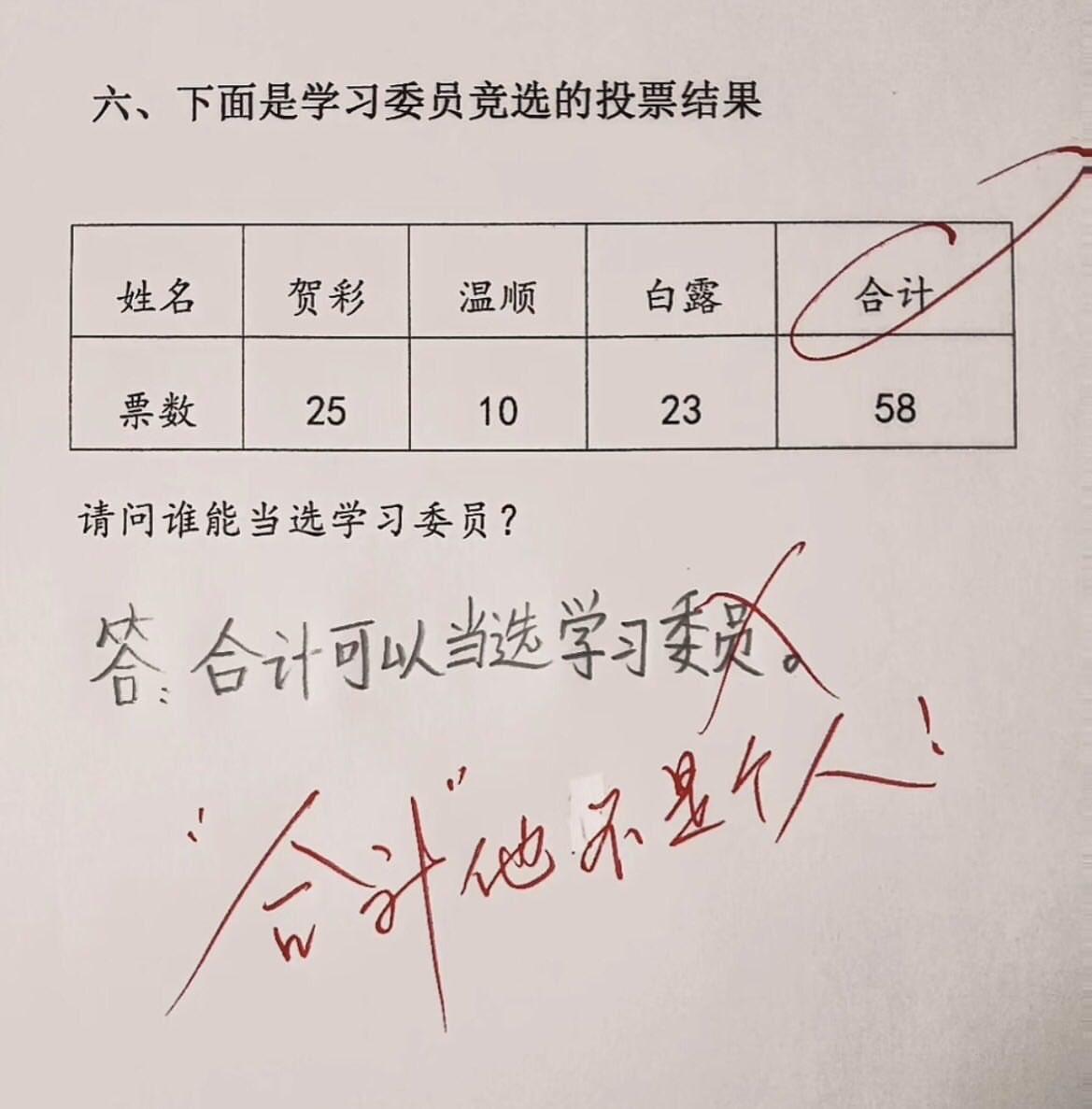 合计，难道就不能是一个人吗？