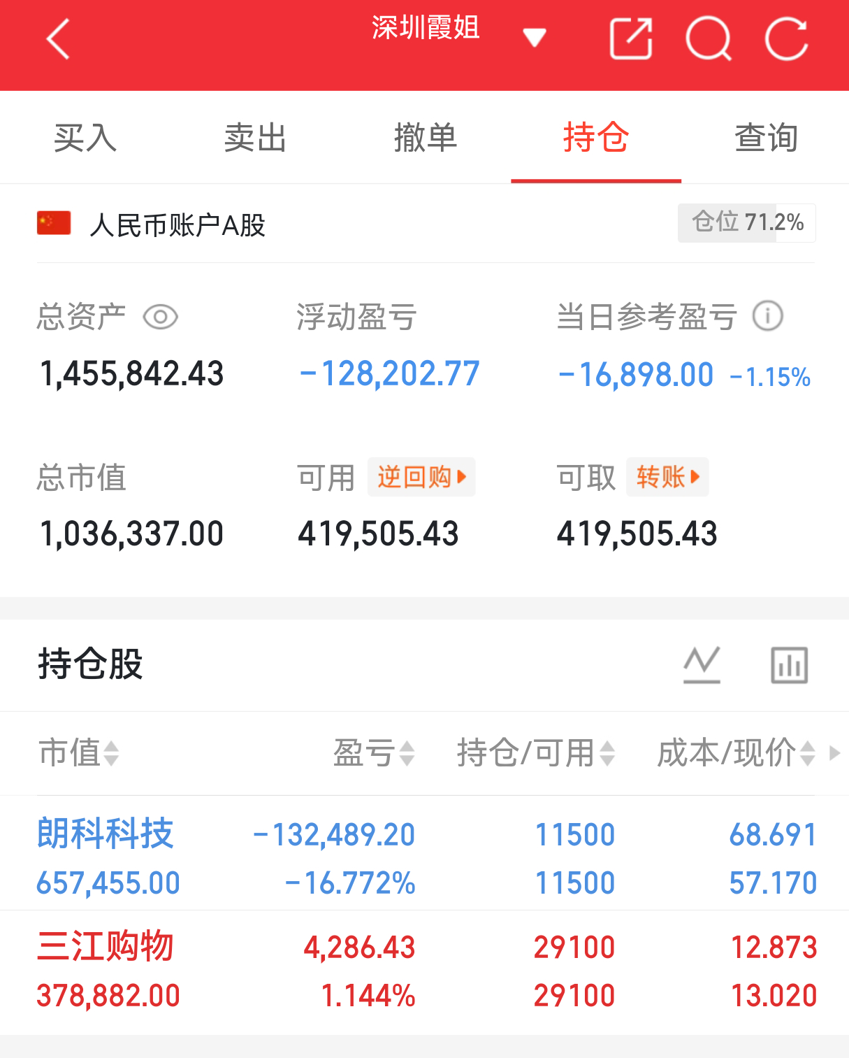 实盘翻盘Day93打卡✨相信光，成为光。不追高、不恐慌，守好节奏稳住心态，慢就是
