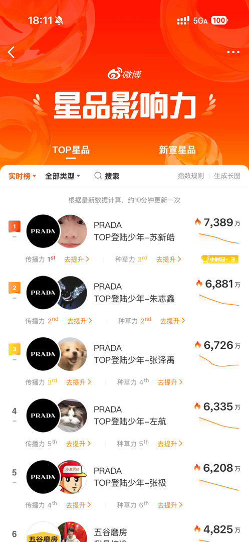 宝宝们带这个CTPrada品牌大使苏新皓 每个人再发一发，看到的宝宝们都发一下！