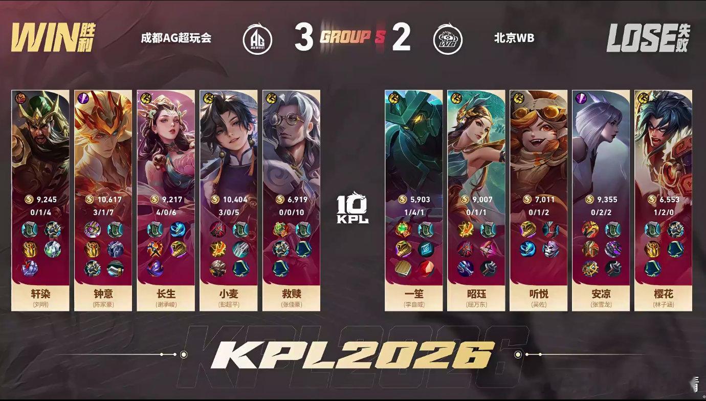 KPL长生杨玉环MVPAG赢下第三轮收官之战来看双方决胜局。开局AG就频频取得击