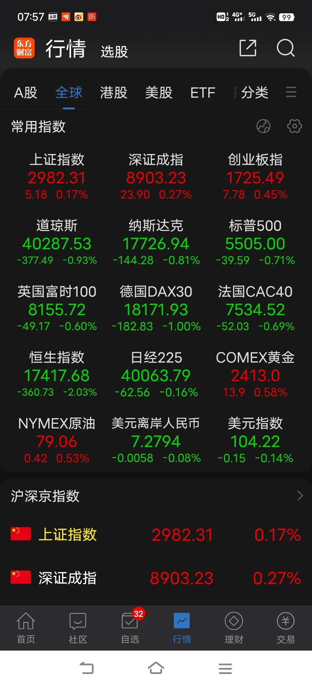 周末消息面释放的利好，会对今天的市场带来短线的刺激作用，利好的作用最终会反应在量