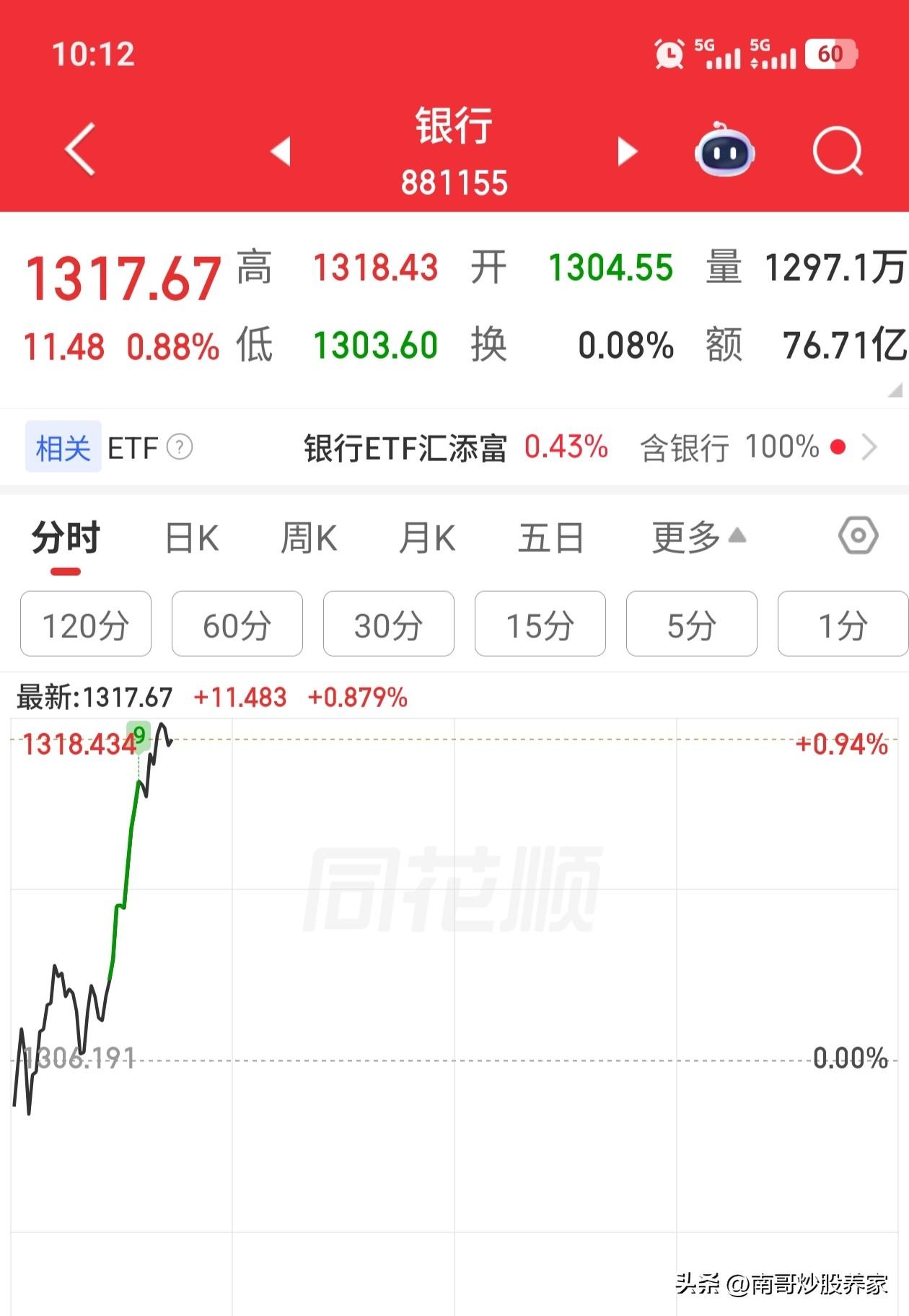 A股走到现在，谁能看懂……今天又是拉银行股，上证指数目前勉强维持红盘。个股70%