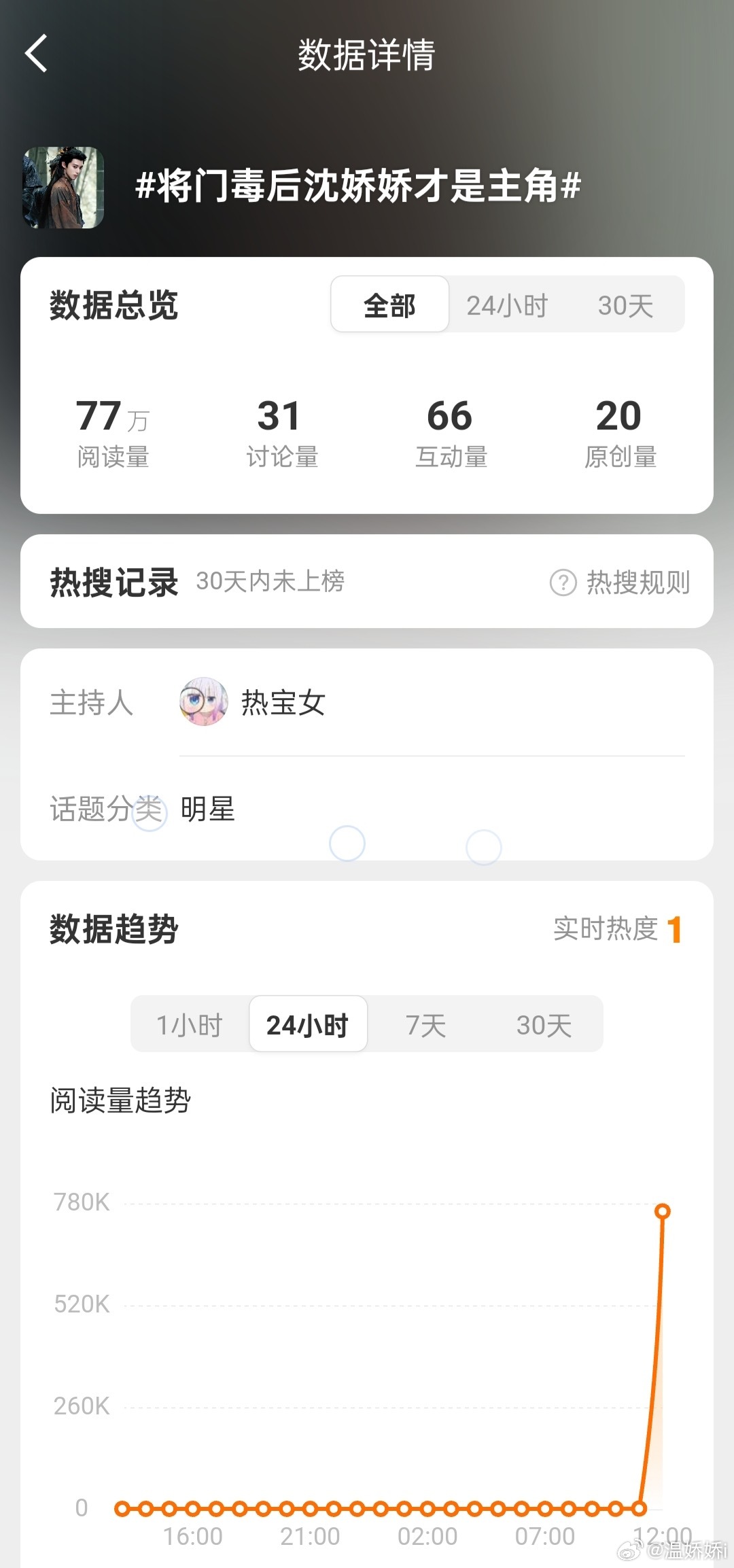 我感受到了一些暗流涌动 ​​​