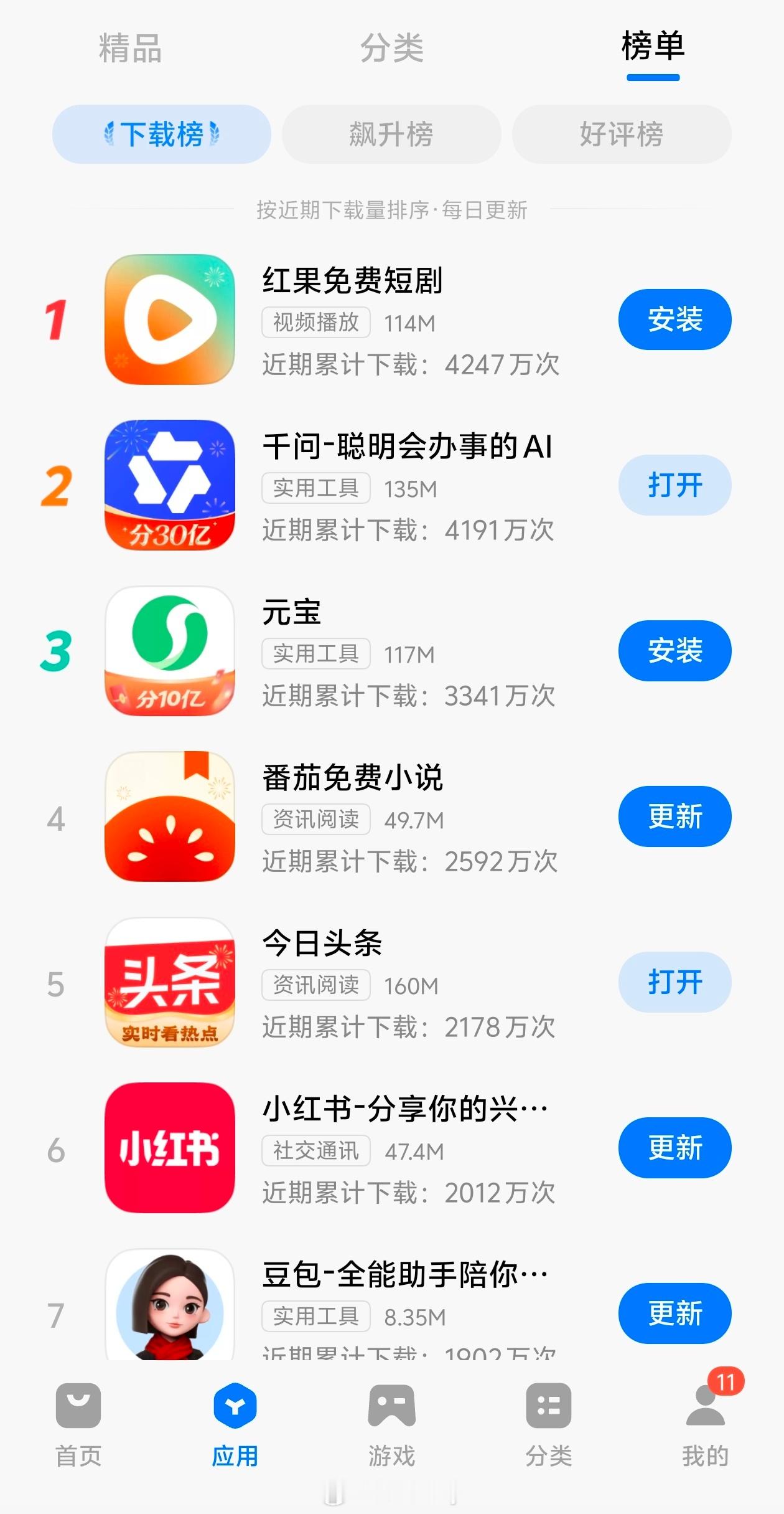 苹果应用商店免费榜前三都是AI 正常，之前很多应用大家已经下载完了，AI软件基本