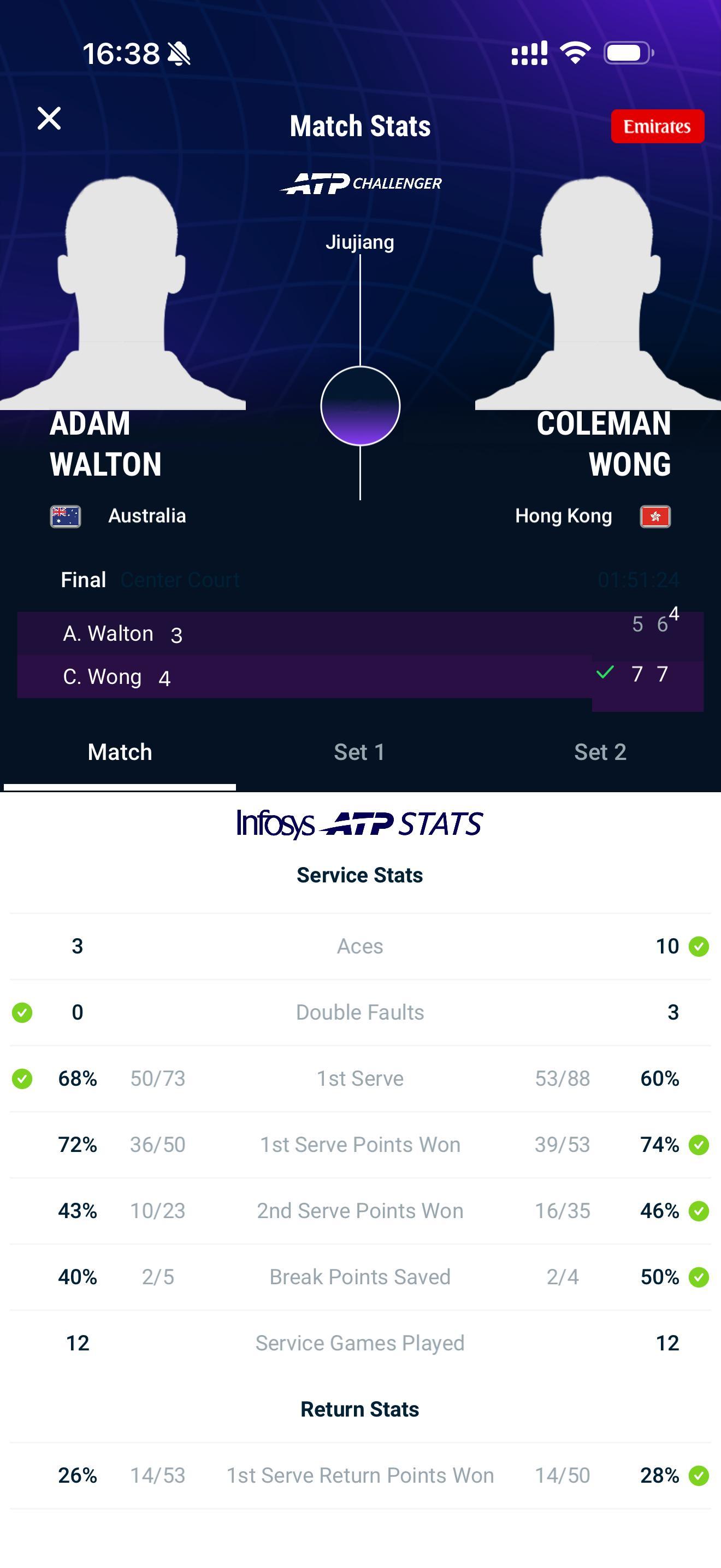 网坛风云 光泽林九江挑战赛夺冠🏆CH75九江站决赛，中国香港🇭🇰好手黄泽林