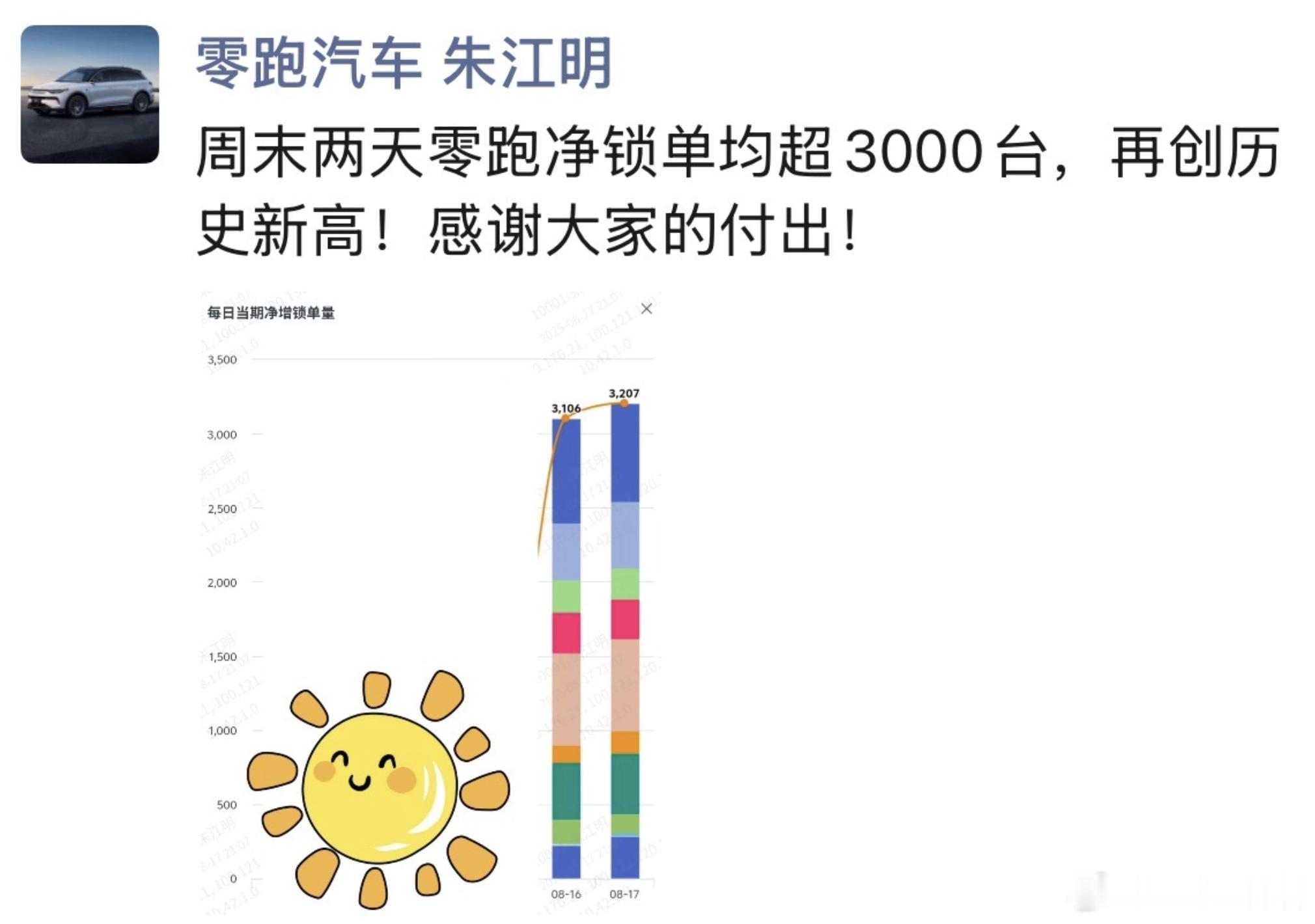 零跑目前的产品，在消费降级的情况下，卖得很好。B系列和C系列的产品竞争力和用户口