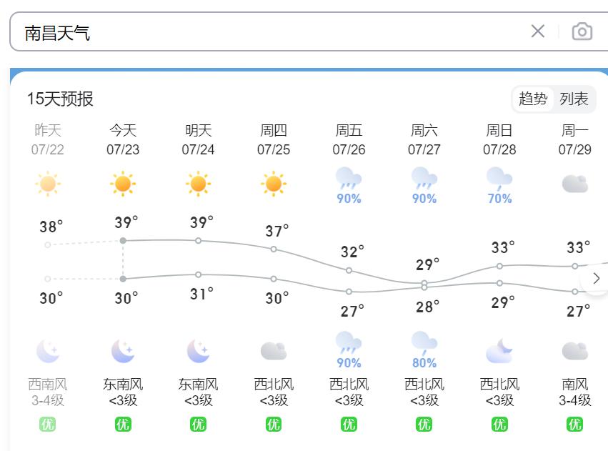 南昌天气很诡异，上个月玩命下雨，这个月玩命天晴，太热了，一直在想高温天气什么时候