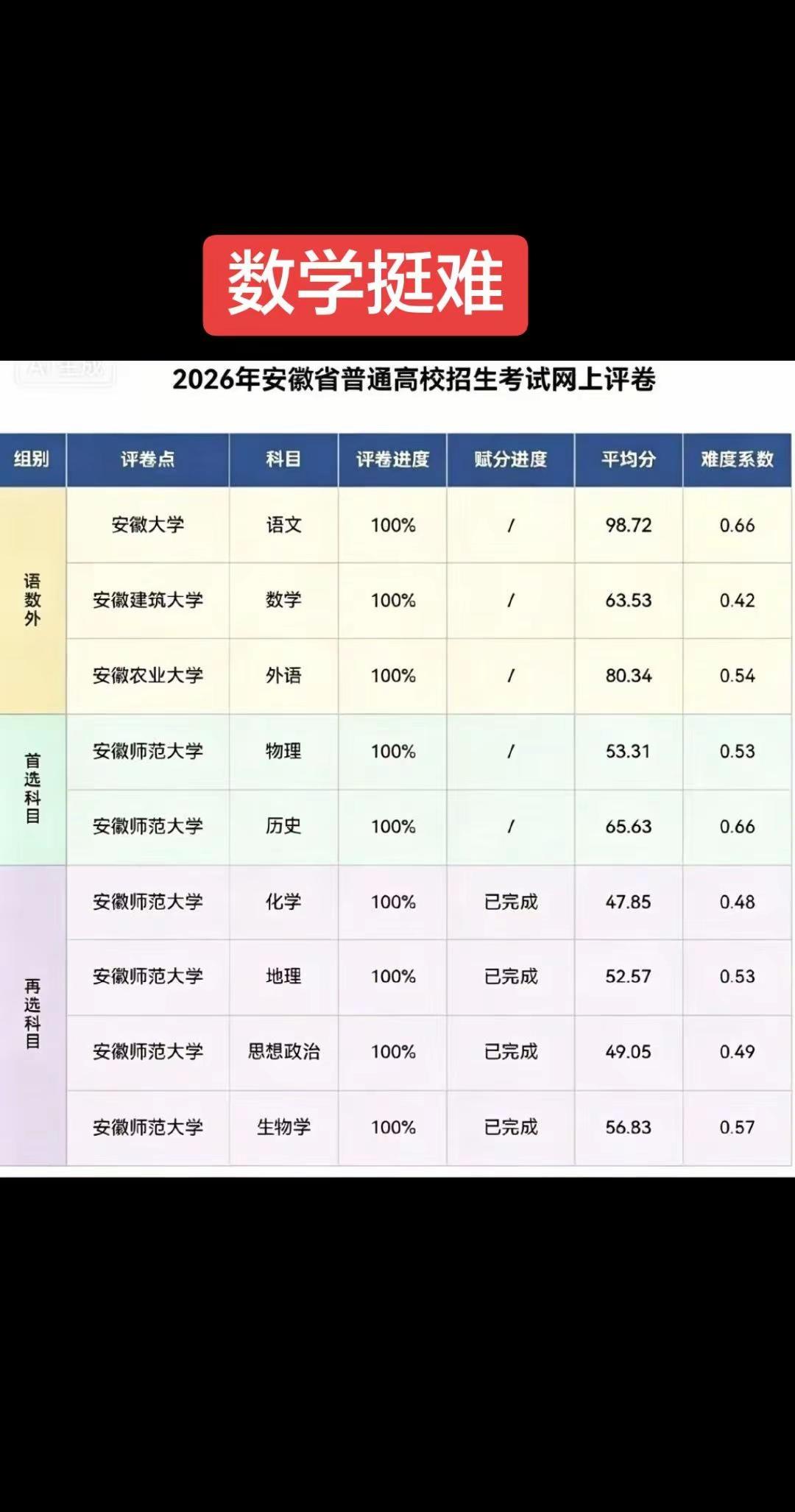 高考志愿填报指导！