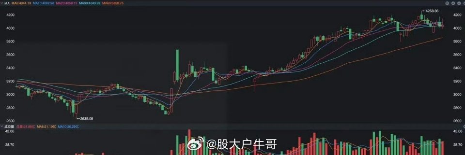A股本周的大震荡吓坏了很多群体，也让大家对科技板块的态度变化了。部分观点觉得市场