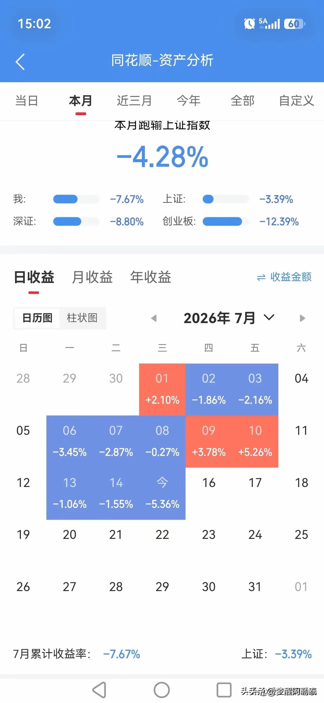 抱团科技股风险显现！预期一旦打满，行情拐点悄悄到来
 
看完这位股民7月账户收益
