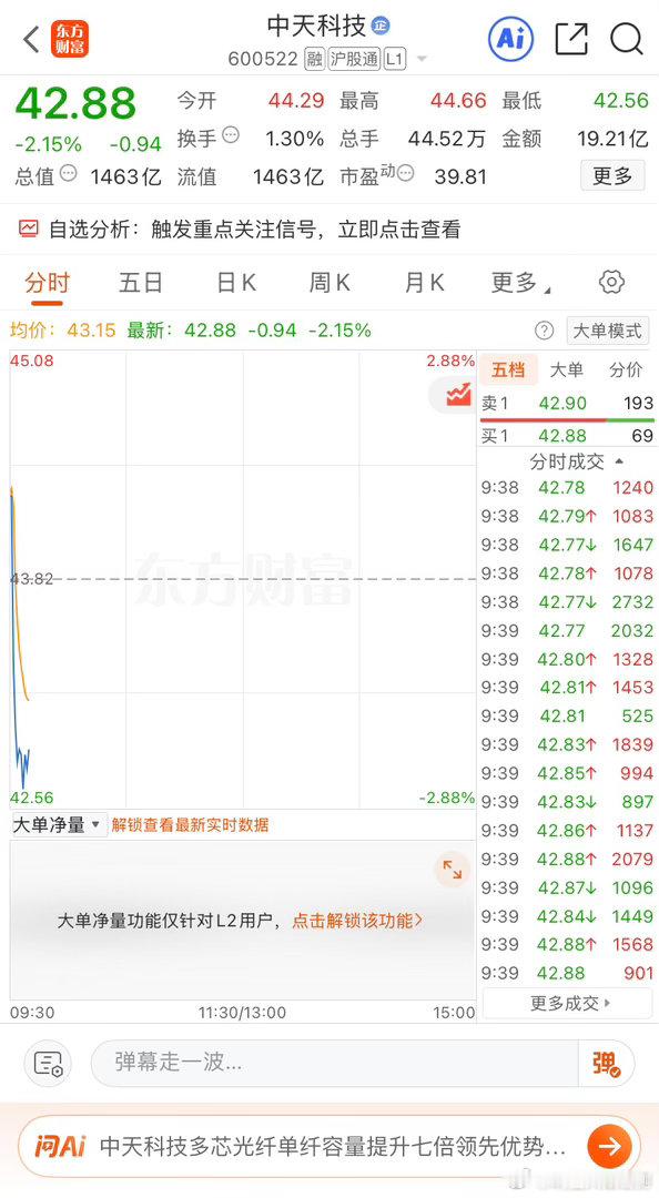 逢低关注$中天科技 sh600522$ 
