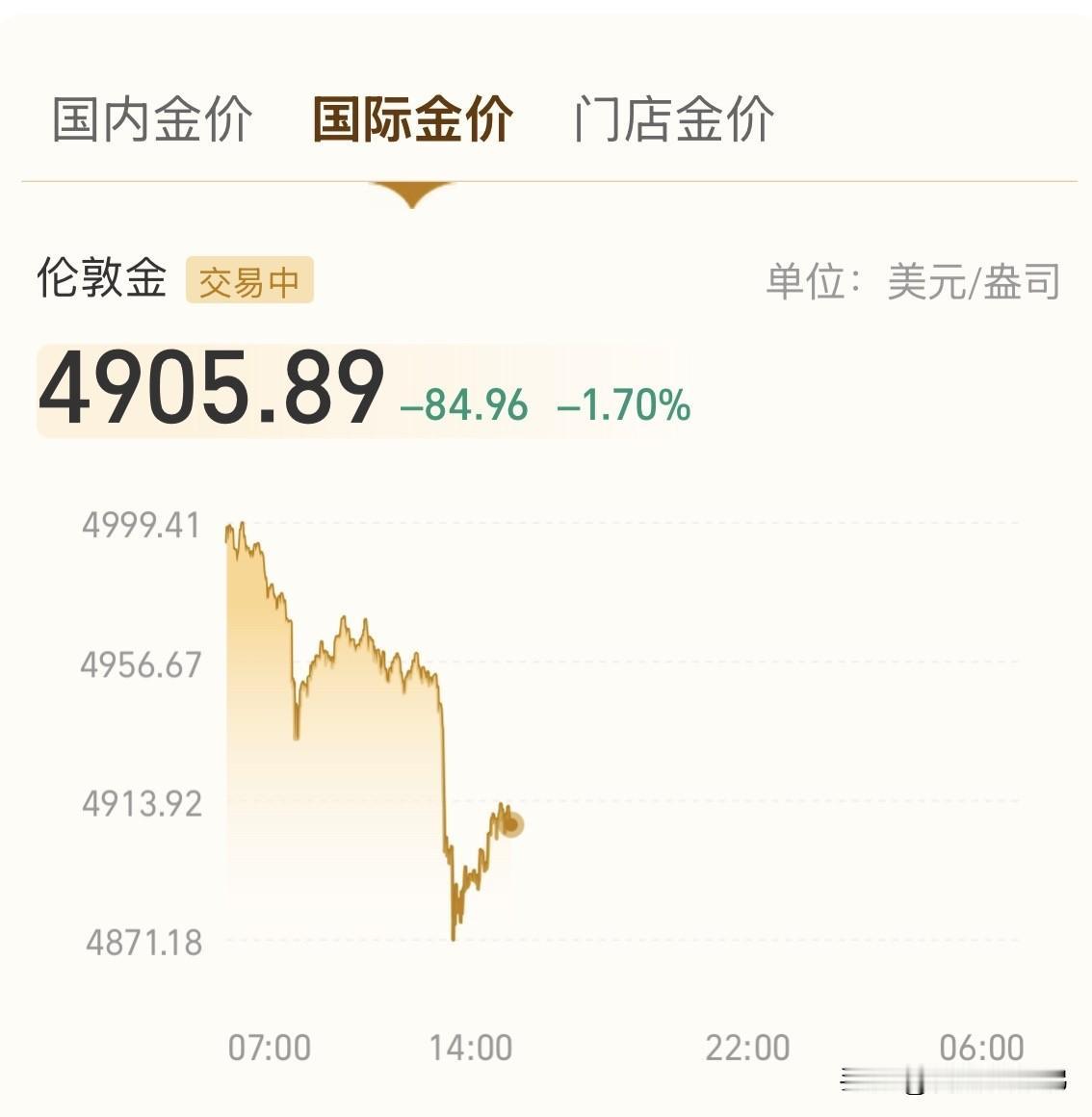 晒图笔记大赛黄金跌破4900元过年行情结束？黄金突然跳水！现货黄金今日曾跌破49
