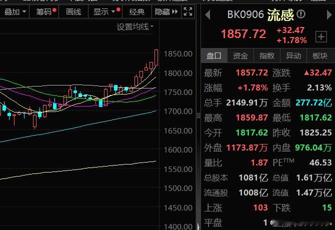 流感，上午的最靓仔！这也是最近身边的人常讨论的一个话题！下周开始逐渐降温！这个话