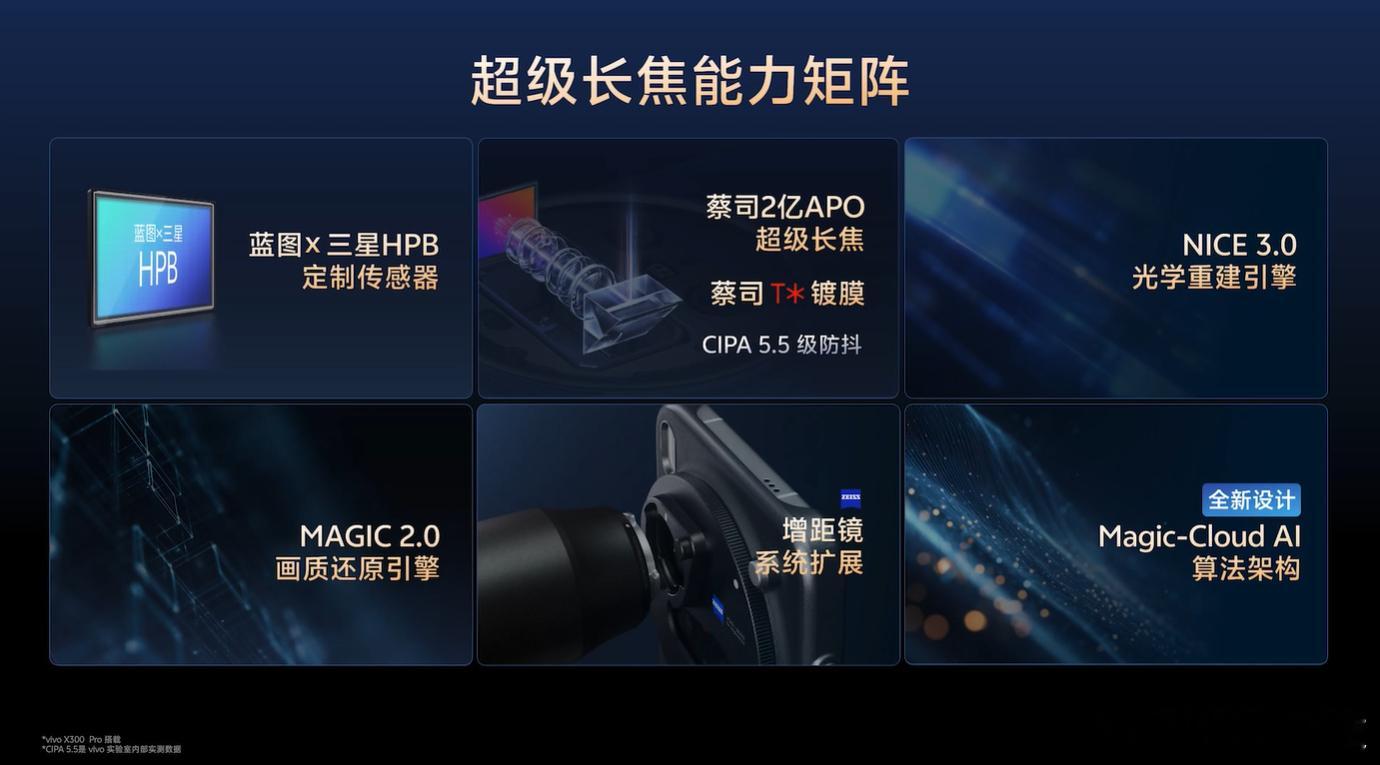 vivo X300系列 X300 Pro的长焦能力确实十分让人期待 ​​​