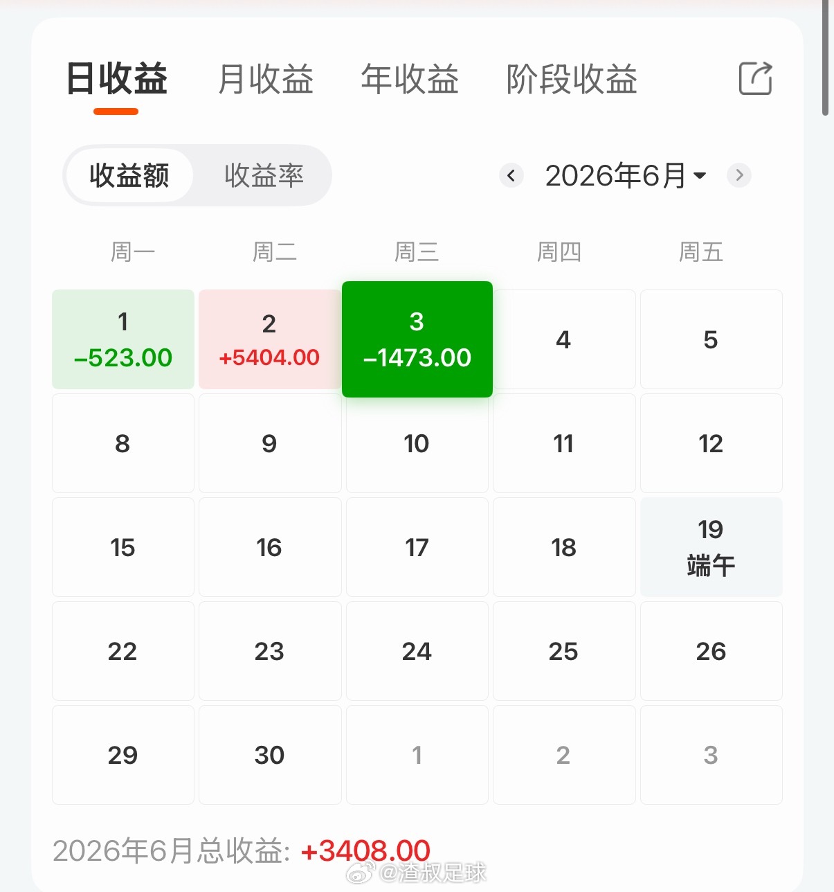 大家不说，我都快忘掉他了