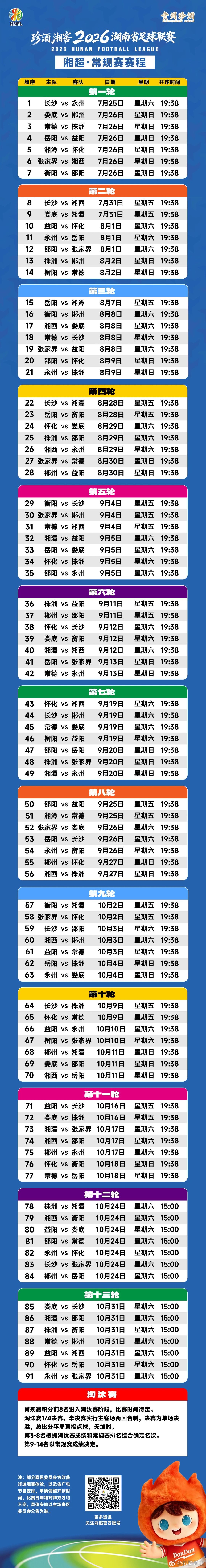 脚下有力量，心中有家乡！2026湘超揭幕战来袭，长沙主场迎战卫冕冠军永州，这场对