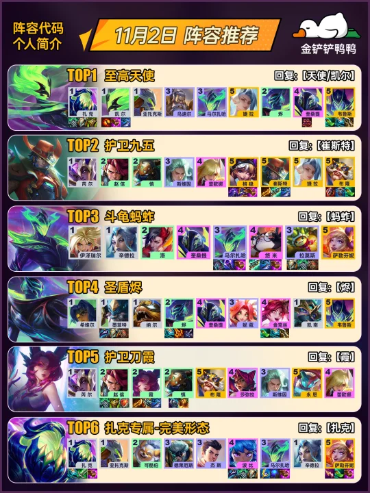 姐妹们，上分必看！11月2日金铲铲最新阵容