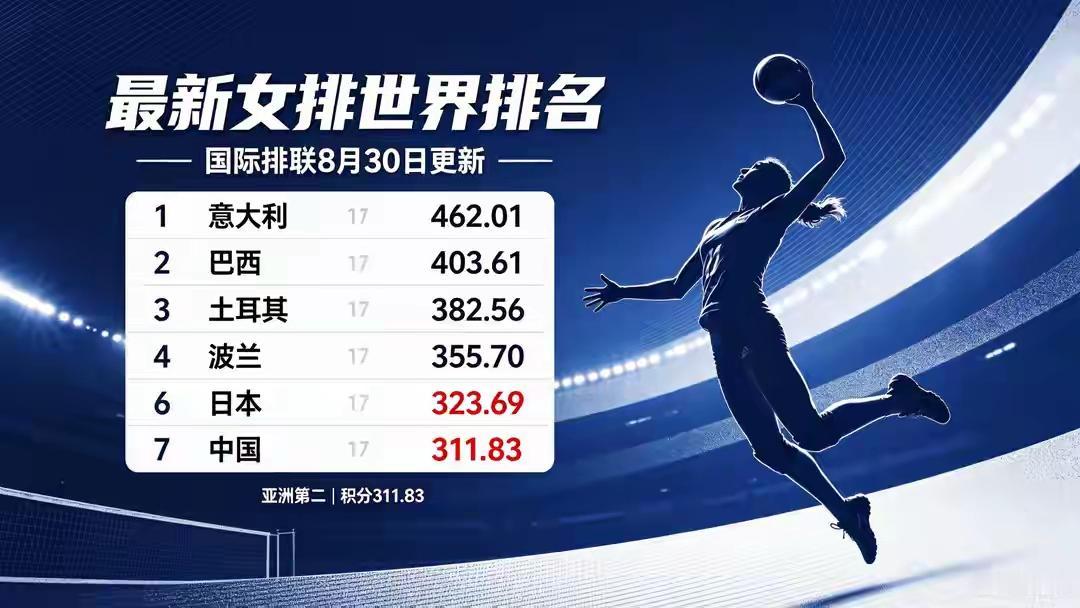 欧锦赛决赛土耳其vs意大利女排，五局大战之后，土耳其女排最终3：2夺冠，获得了直