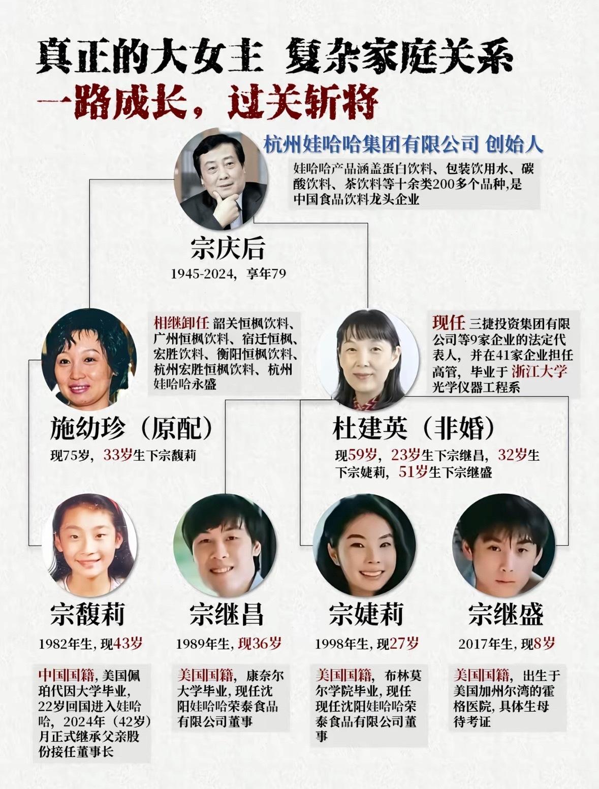 宗馥莉18亿美元资产被冻结！
这是一个坏消息！也是一个好消息，就是大家都动不了。