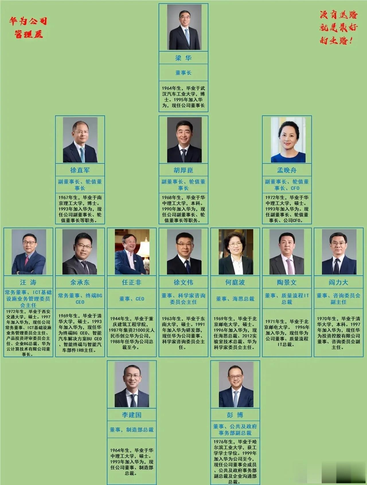 华为高层人员一览！引领科技巨头的伟大领袖们。

华为，这个来自中国的科技巨头，谁