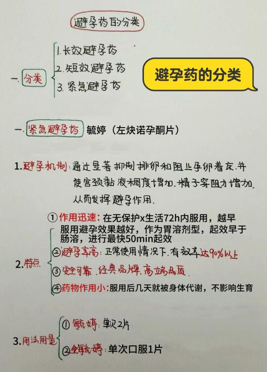 今日学习打卡——避孕药的分类