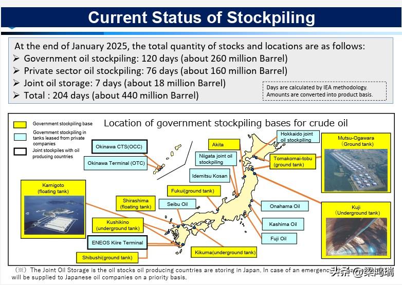 这幅图表展示了截至 2025 年 1 月底，日本石油储备的当前状态及政府储备基地