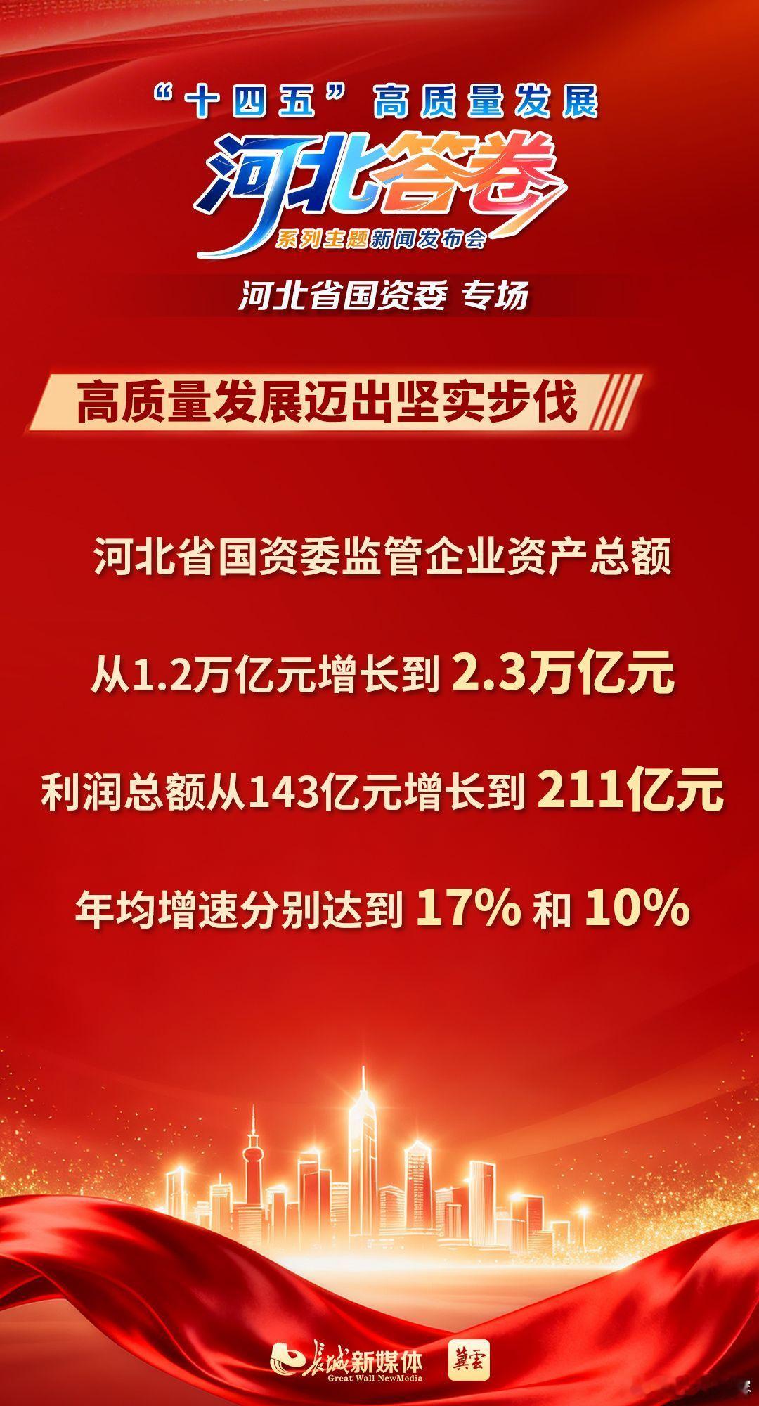 河北十四五答卷 11月11日，河北省政府新闻办举办“十四五”高质量发展河北答卷系