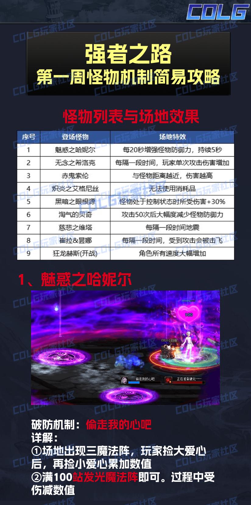 强者之路！第一周怪物机制简易攻略（上，希洛克可直接干）