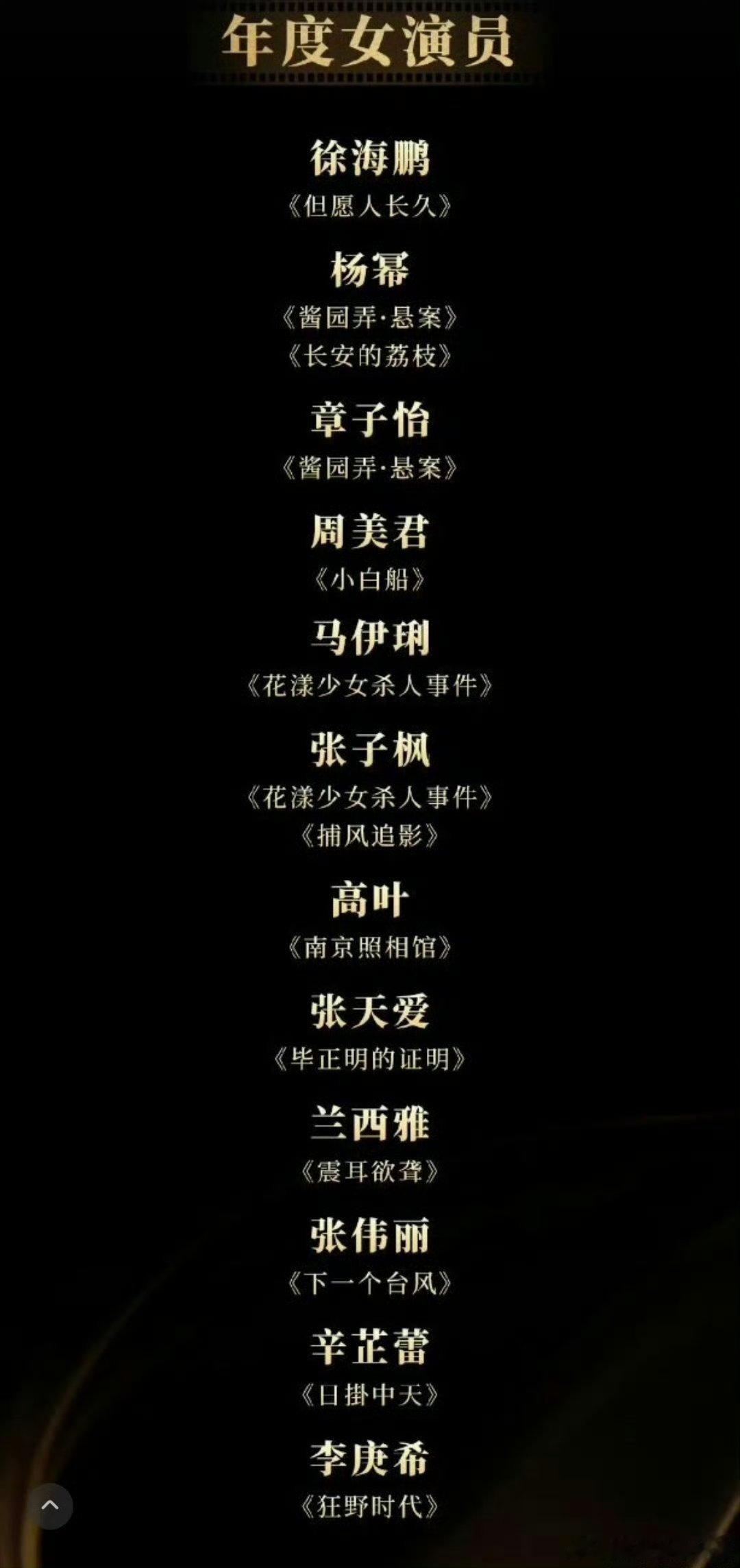 中国电影导协初评入围年度男、女演员名单：肖战、朱一龙、易烊千玺、张艺兴、檀健次、