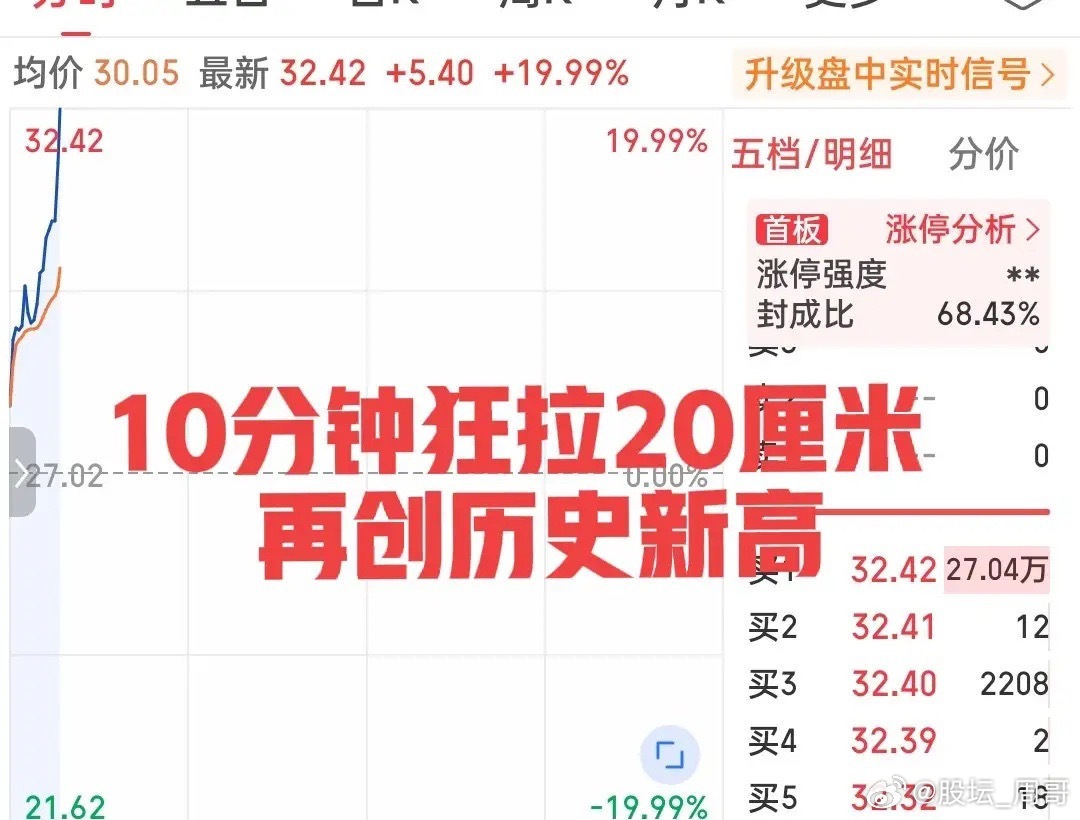 日内最牛的票已提前诞生了！它不是什么大块头，也不是封单巨大，更不是当下火热的PC