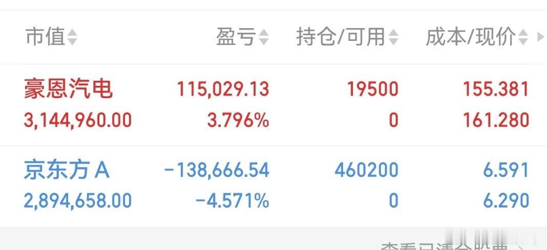 兄弟们！我的实盘A股记录来了！ 30天翻一倍，是目标也是挑战——关注我，一起验证