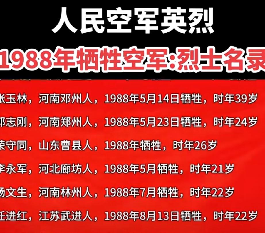 1988年牺牲的空军烈士名录
有曹县籍荣守同烈士。