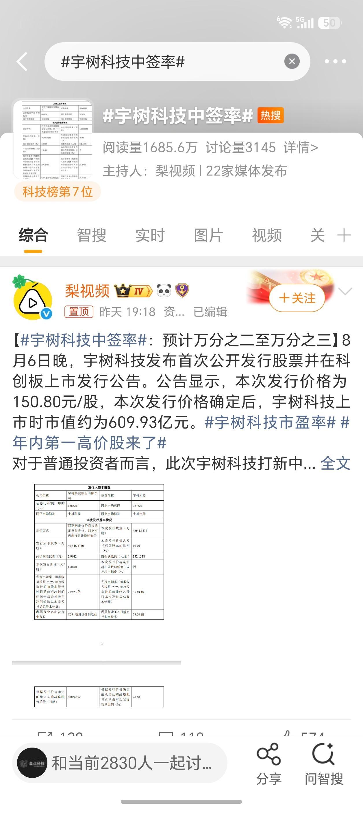 宇树科技中签率我看不少人说“大肉签”这是啥意思呢？你们看好宇树科技开局150.8