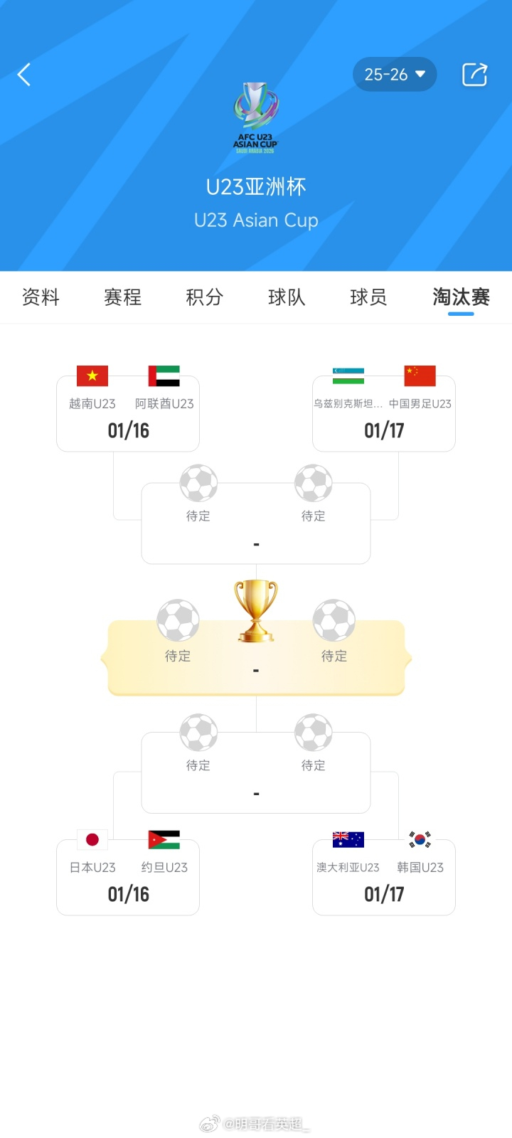 U23亚洲杯8强对阵：中国vs乌兹别克，越南vs阿联酋；日本vs约旦