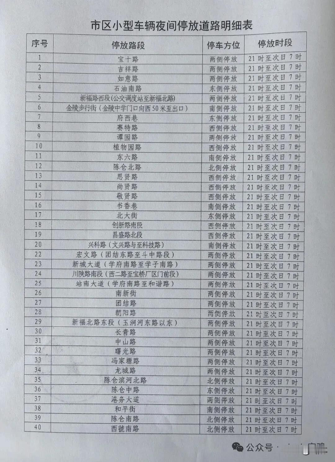 压线、双排、占道！即日起，宝鸡开展机动车乱停乱放整治专项行动!

重点整治行为机