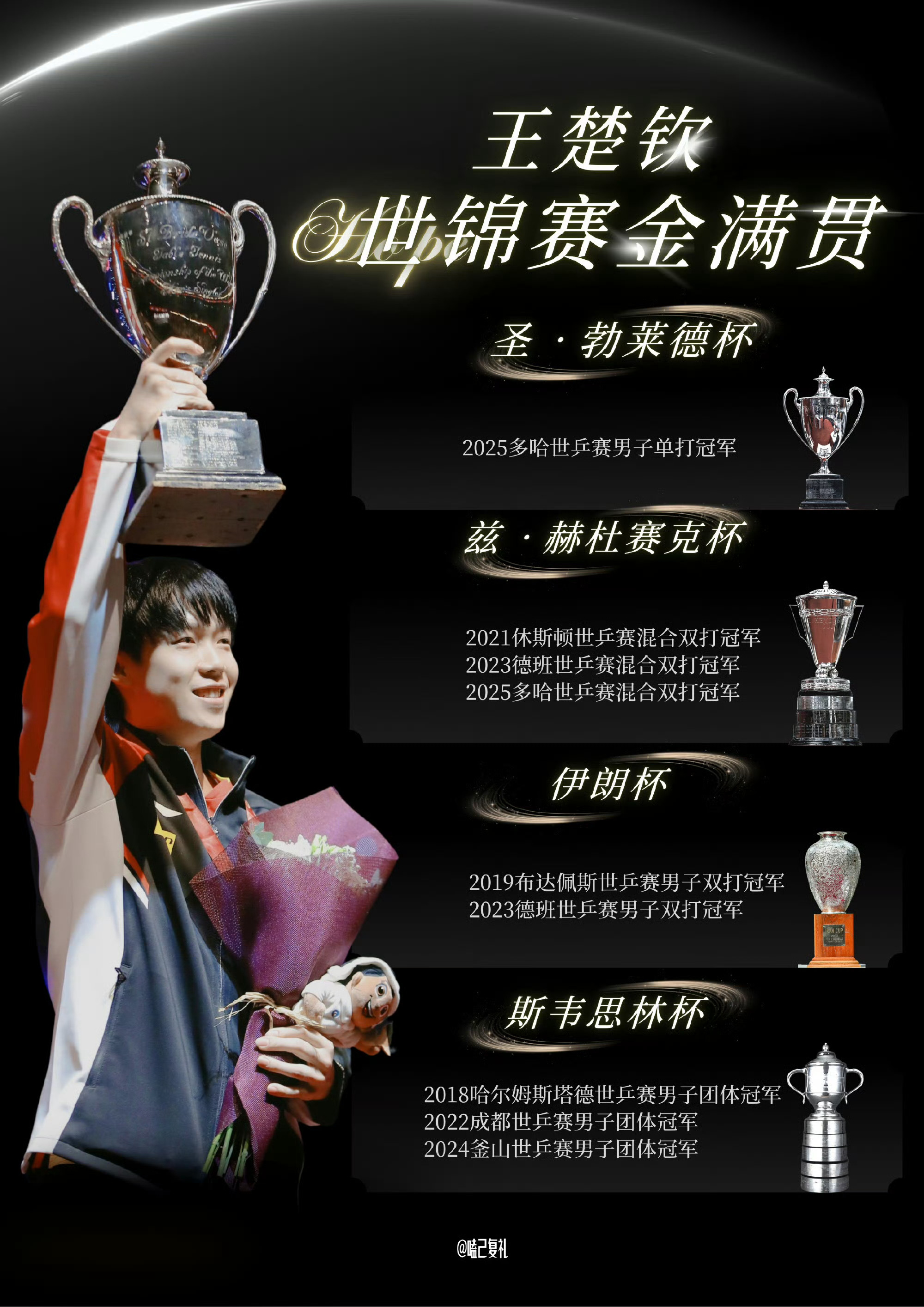 樊振东王楚钦获得伦敦世乒赛资格王楚钦比赛加油一切顺利 