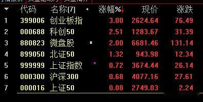 【2次探底成功，反攻还将延续！】朋友们，早盘大A高开，随后各大股指按照以往剧本一