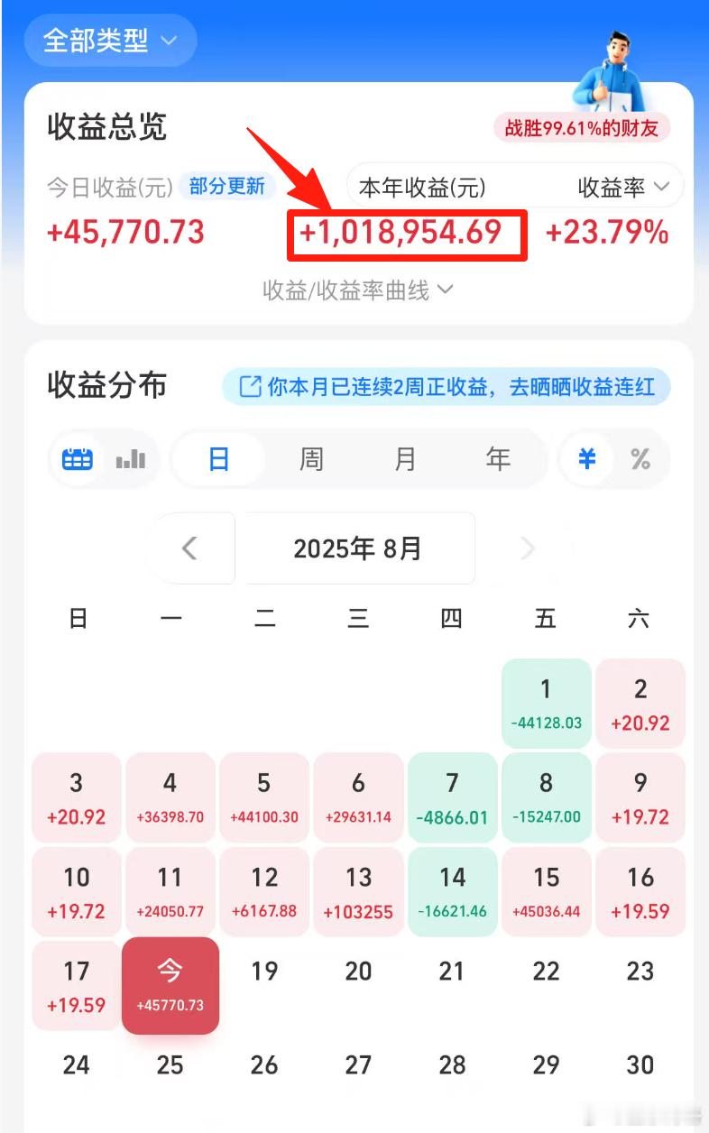 场外基金账户，本年收益突破100万；大家都来点赞，沾沾好运A股刷新多个历史纪录 