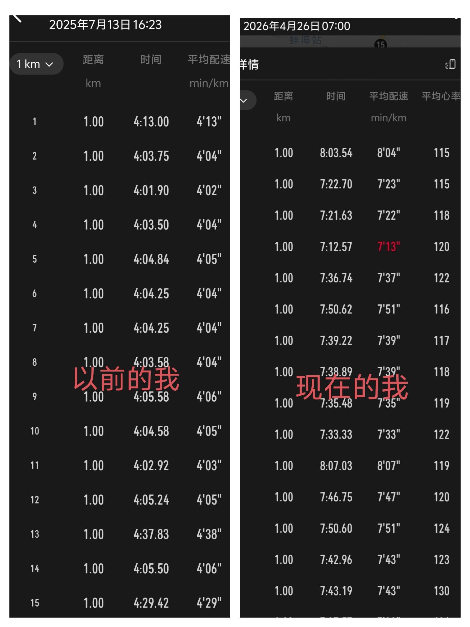 有没有跟我一样越跑越慢的😂回不去啦