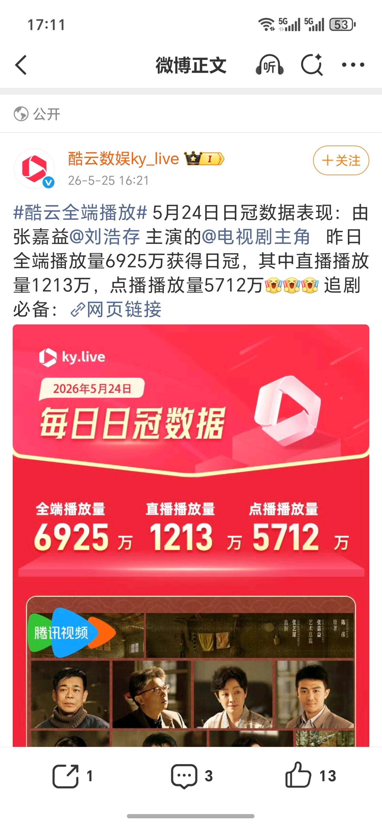 主角云合比酷云高600+了吗？不过主角走势还可以，集均3500+随随便便的 